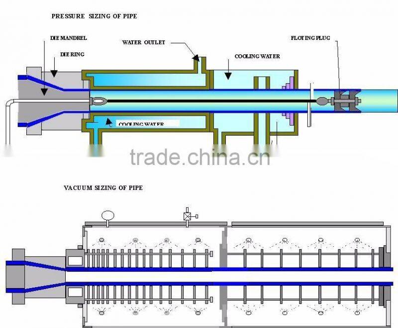 Engineering Plastic Rod Bar Extrusion Machine Extruder