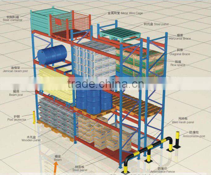 Drive-In racking,save more place for your warehouse storage