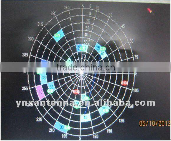 Yetnorson Fast Delivery 29dBi Antenna Car Active gps antenna with magnetic mount