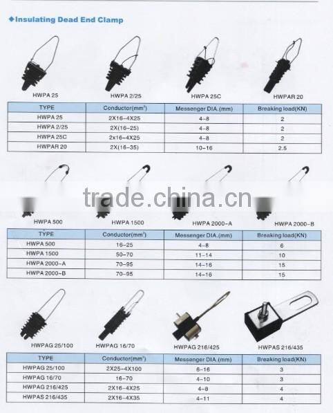 High quality dead end clamp / anchor clamp / anchoring clamp for line fitting