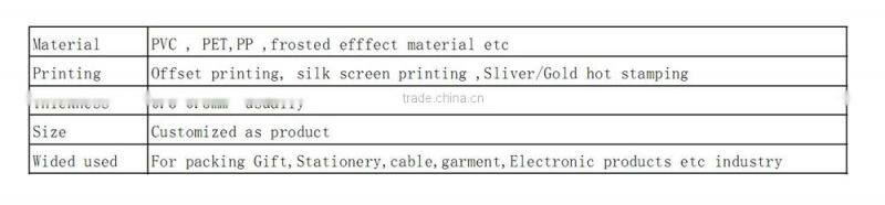 Plastic blister clamshell packing for iphone5/5s/6/6s cases