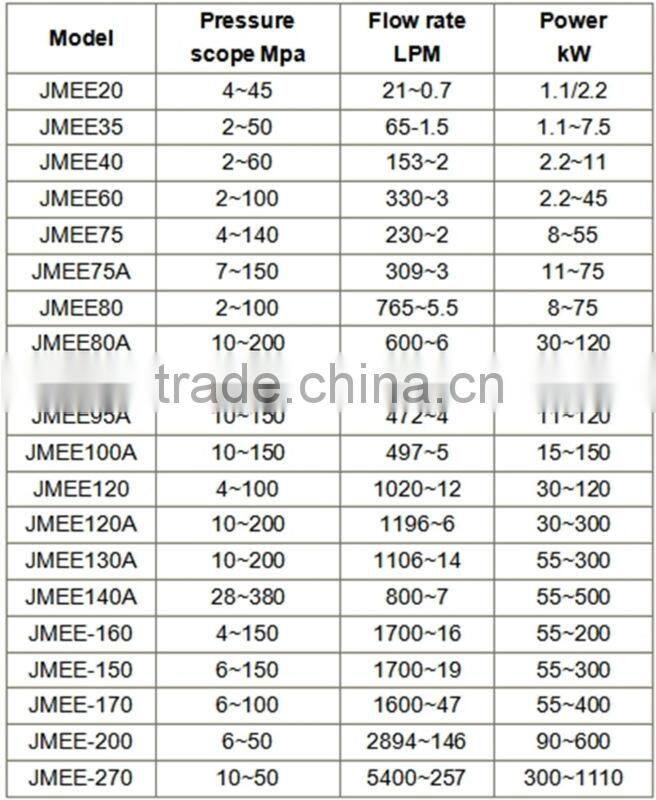 JMEE Sea water desalination pump 316L sea water pump