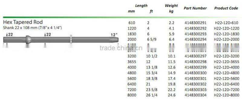 China High Quality , Chisel Bit integral Drill Steels and Taper Rod , Hex19--H22 , Shank19*108mm , Length 400-8000mm