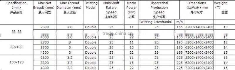 High-speed high-quality Gabion Machine heavy hexagonal mesh twist woven network equipment