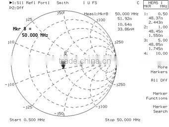50 ohm(unbalanced) to 120 ohm(balanced) Wideband Balun Transformers