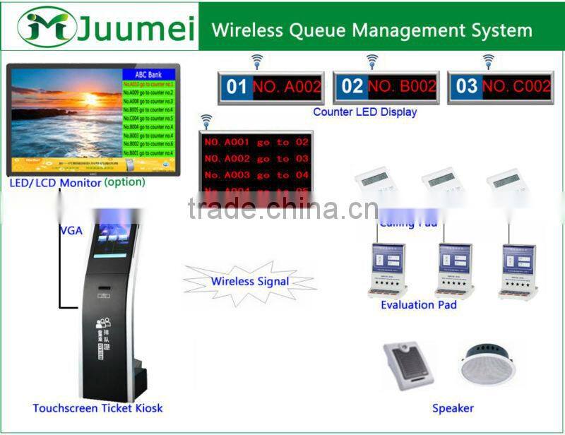 queue management system china ticket dispenser kiosk led display