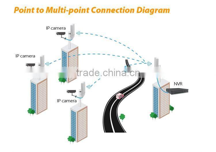 Newest portable 5.8ghz outdoor waterproof wireless audio transmission with 17dBi antenna