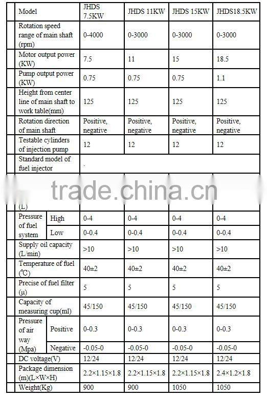 JHDS-6 Screen display oil quantity type test bench