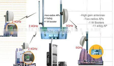 Antenna Manufacturer 2500-2700MHz(2.6GHz) 12dBi Wireless LAN Fiberglass Omni direction Antenna