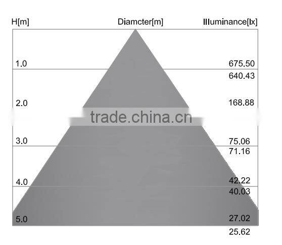 Singapore, 4W AC-Line Powered Driverless C35 COB Led Candle Bulb with Samsung AC LED, E14, C35 Driverless AC LED Candle Bulb