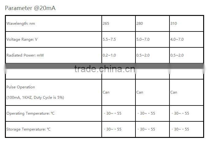 factory supply 265nm Lumileds-imitated Package duv led for water and food surface sterilization