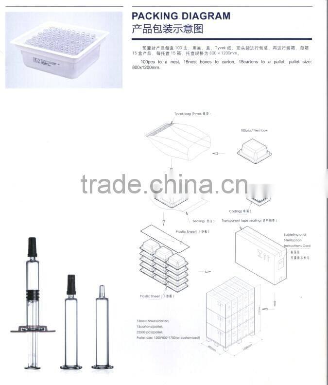 Tip Cap 1ml Prefillable Syringe