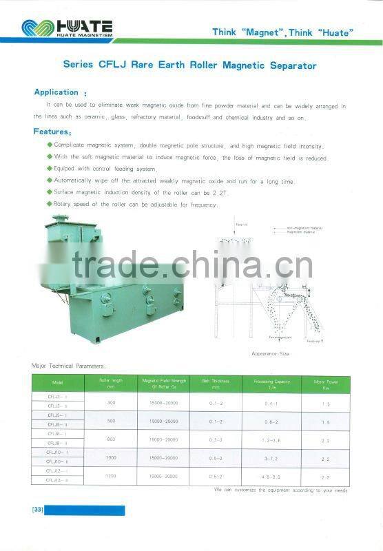 series CFLJ rare earth roller magnetic separator