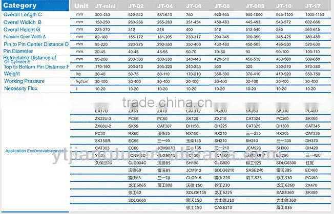 jt-02 quick hitch coupler for 6 TONS and VAVDE excavator made in china cheap and quality