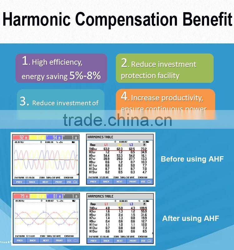 400V 50A 100A 150A Modular Parallel IGBT Based Wall Mounted Type Active Power Harmonic Filter