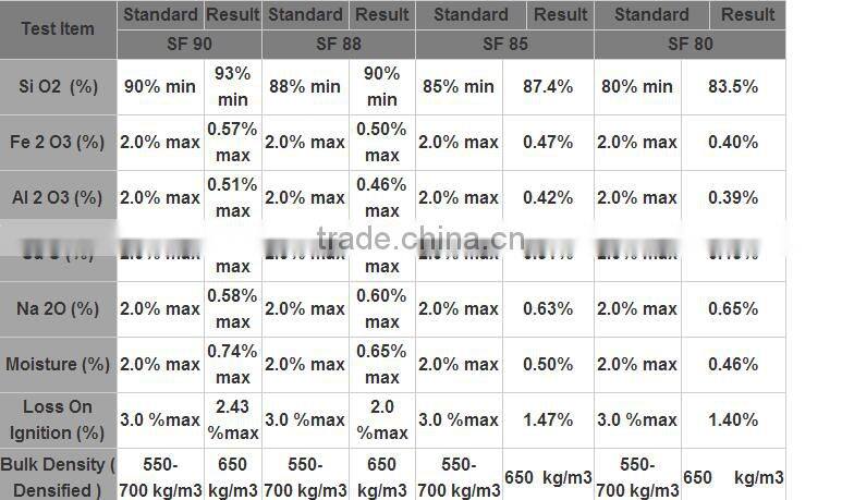 High purity silicon powder with low price from China
