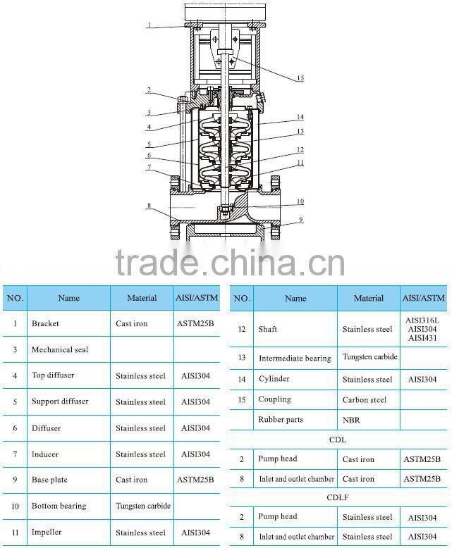 CDL/CDLF series 50Hz QDLF Serial Light-duty Stainless Steel Vertical Multistage Centrifugal Pump water pump