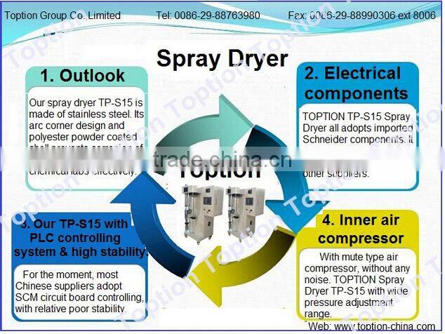 suitable spray dryer for spraying synthetic red iron oxide