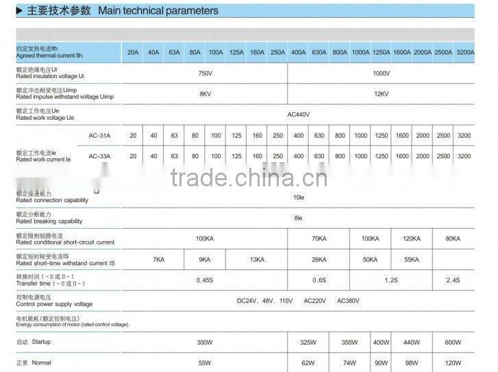 Automatic transfer switch 160A