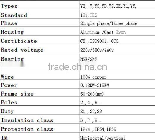 Supply single phase and three phase electric motor