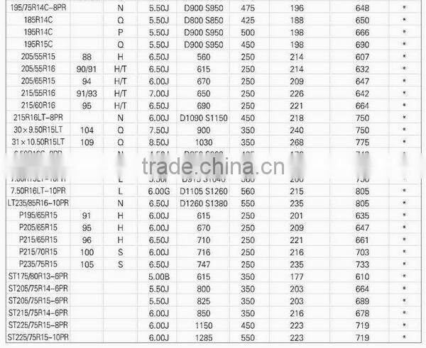 good quality passenger car tire 225 60R16 car tire WINTER tire SNOW tire HEADWAY HW501/F-W171 for SUV,4X4,Commercial vehicle