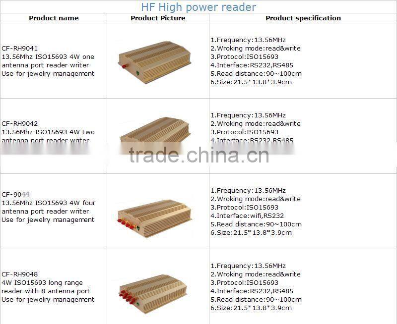 RS232 interface four antenna ports high power rfid reader