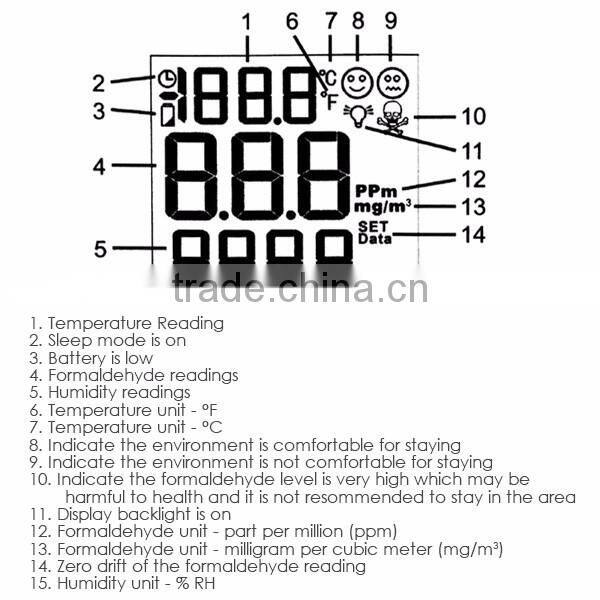 HCHO (CH2O), Temperature, Humidity %RH Formaldehyde Monitor Environmental Formaldehyde Monitor Environmental