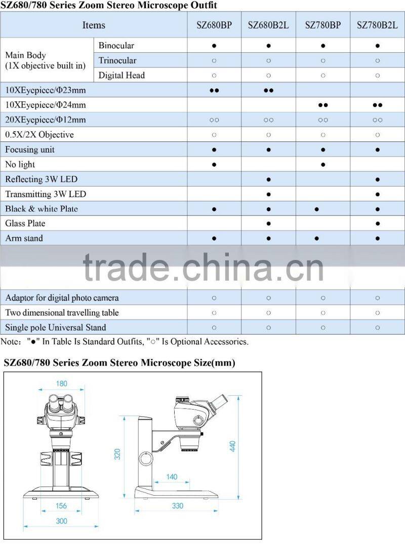 SZ680/SZ780 Stereo Zoom/Dissecting/Digital Microscope