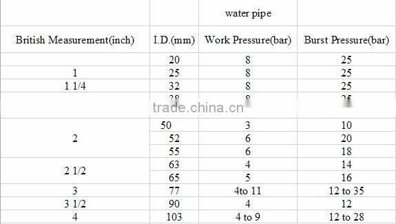 flexible and soft PE layflat hose from China manufaturers
