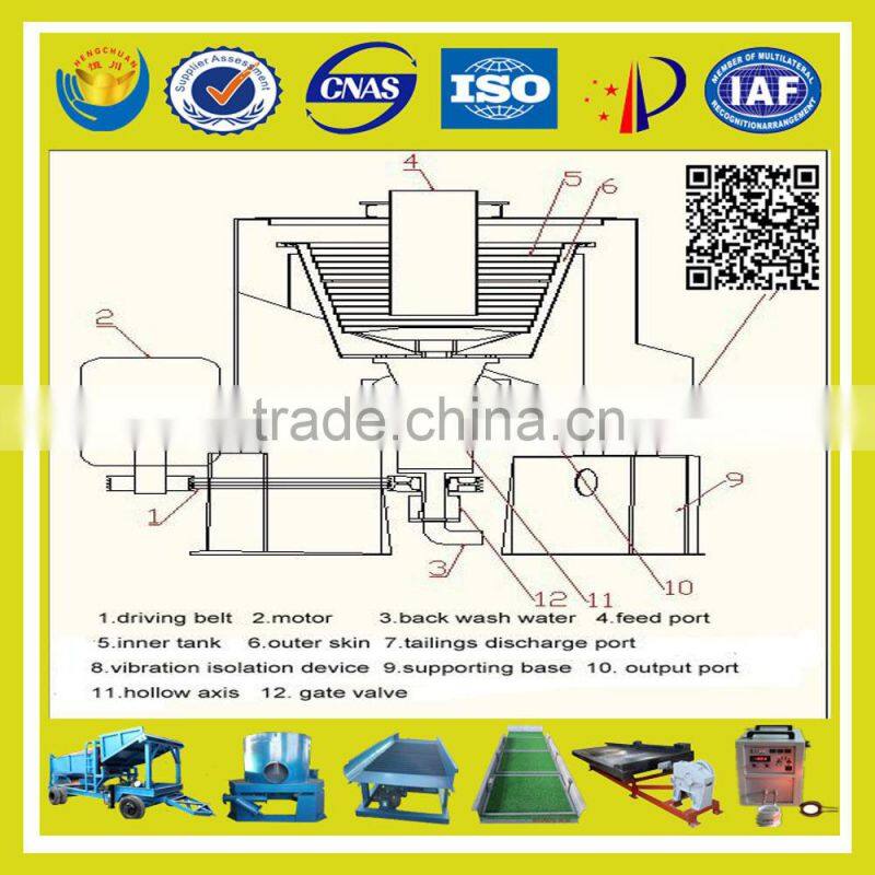 The new custom Hengchuan 2015 STLB 80 series of Manual discharge centrifugal concentrator