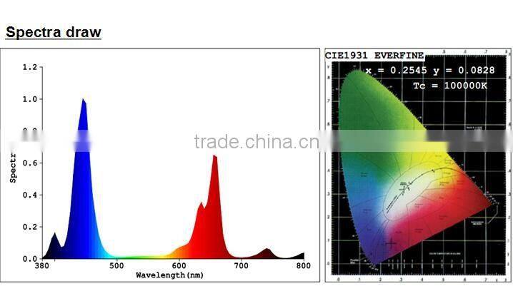 2016 Factory Price Best Selling Products 800 watt High Power COB LED Grow Light Chips
