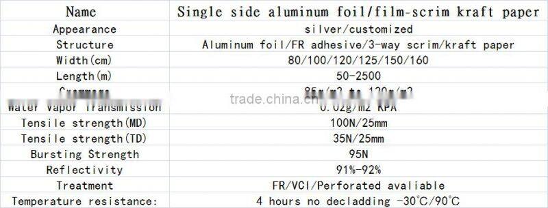 Reinforced vapor barrier kraft