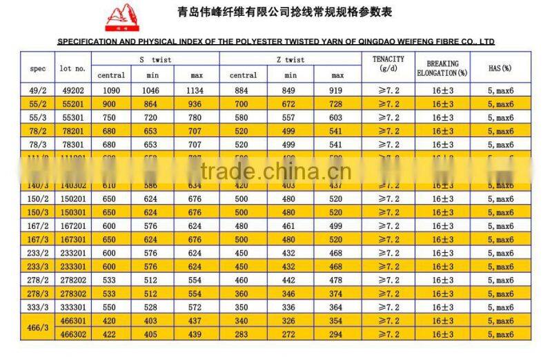 fdy high tenacity 100 polyester apparel sewing thread raw material (filament twisted yarn)