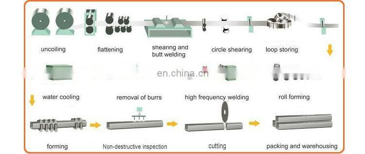 GI galvanized iron tube carbon steel pipe