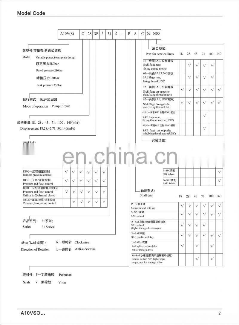 Rexroth high pressure hydraulic piston pumps A10VO28 A10VSO28EP variable plunger pump A10VO28ED71/31R-VSC2K01P