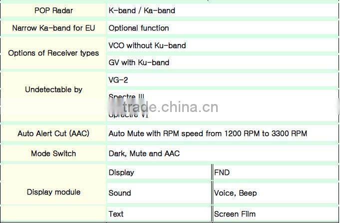 Remote Radar Detector PL980 from Conqueror android car gps
