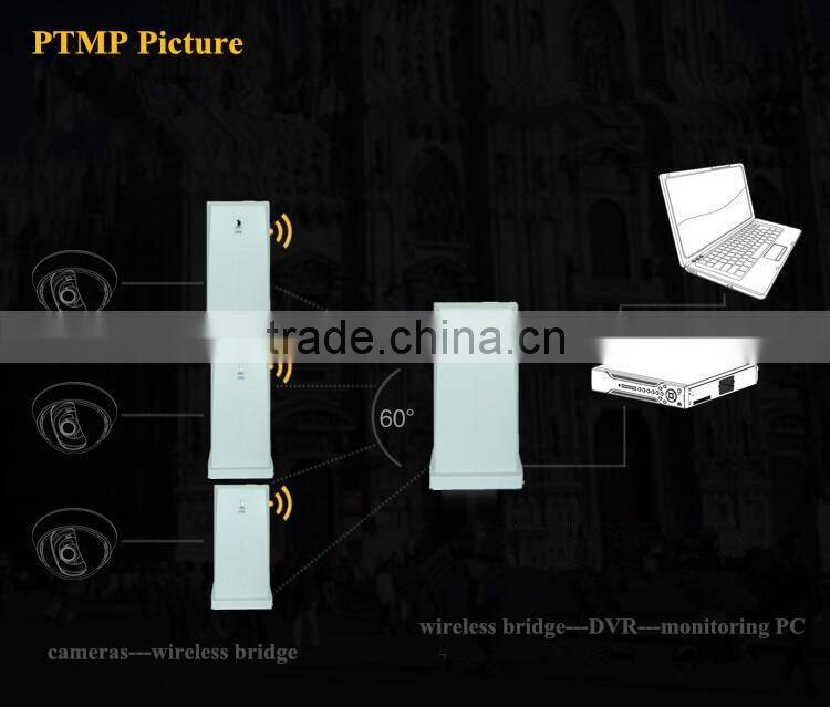 24dBm Outdoor 5g Wireless Bridge CPE Router