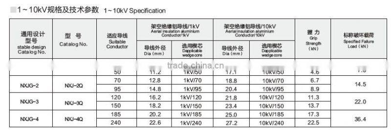 NXJG series aluminium alloy wedge type strain clamp