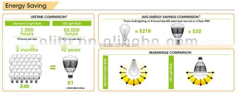 high power 7w bulb led a60 a19