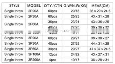 Fujian knife Switch Single Throw 2P 20A/2P electrical porcelain knife switch(4 years golden supplier)