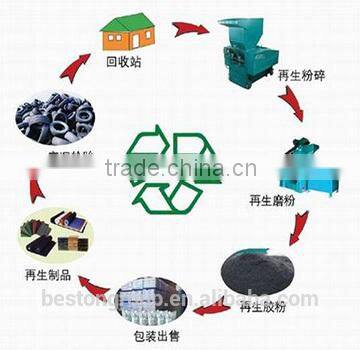 Competitive supplier of mobile crusher plant for sale new tyre shredder production line