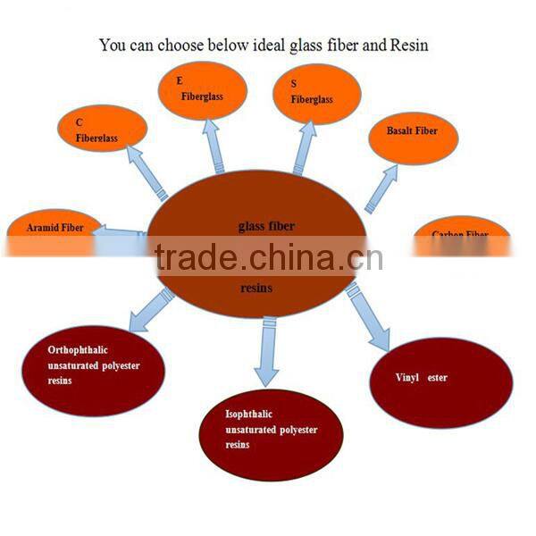 fiberglass reinforced plastic angle bar