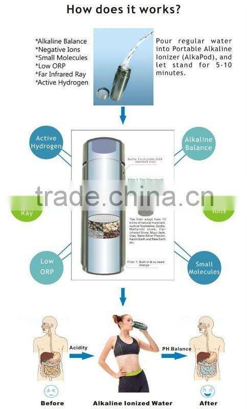 Nano Energy Water Cup