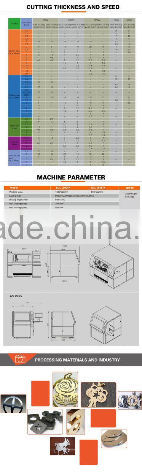 BCL-0505FX from Bodor for Sale