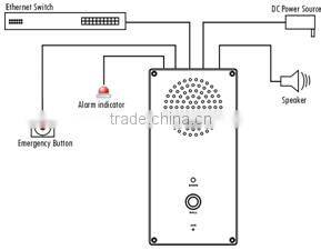 ITC T-6703 Hot Sale Public Area Used IP Intercom Terminal
