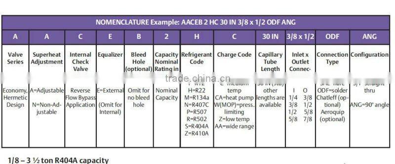 Emerson A-series Thermal Expansion Valve
