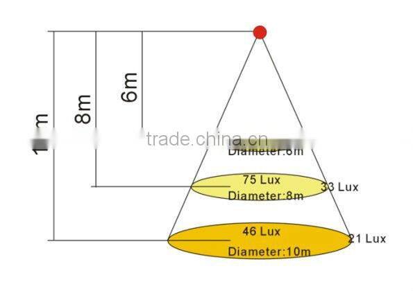 led canopy light SP-2022 150w gas station light with Nichia SAA CE RoHS LM79 LM 80 C-tick