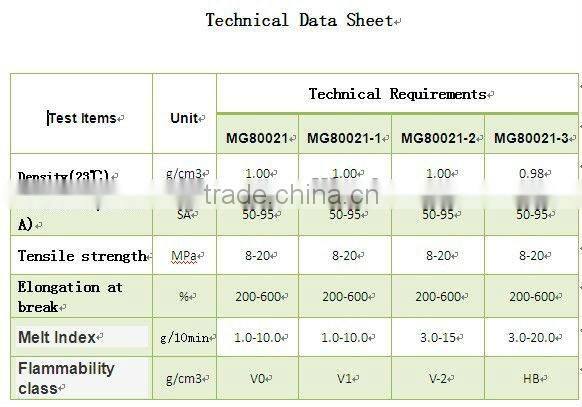 nature TPE compound granules for Headphone cable