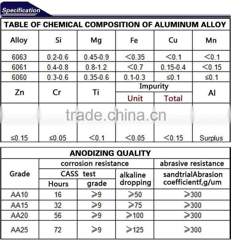 Customized Natural Anodized Aluminum manufacturer