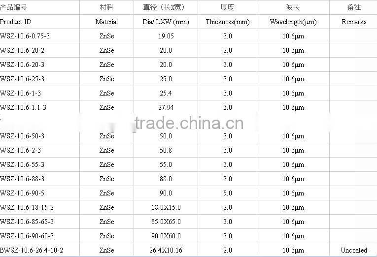 diameter 20mm thickness 3mm Znse CO2 laser protective window laser lens